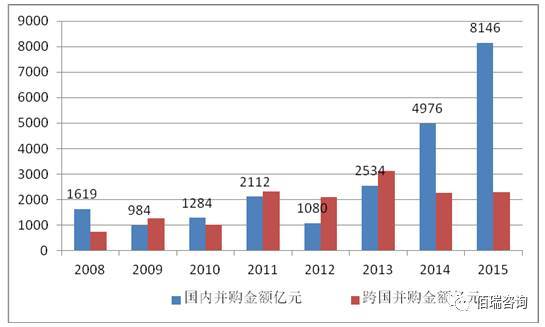 澳门六开走势图表图片分析大全最新