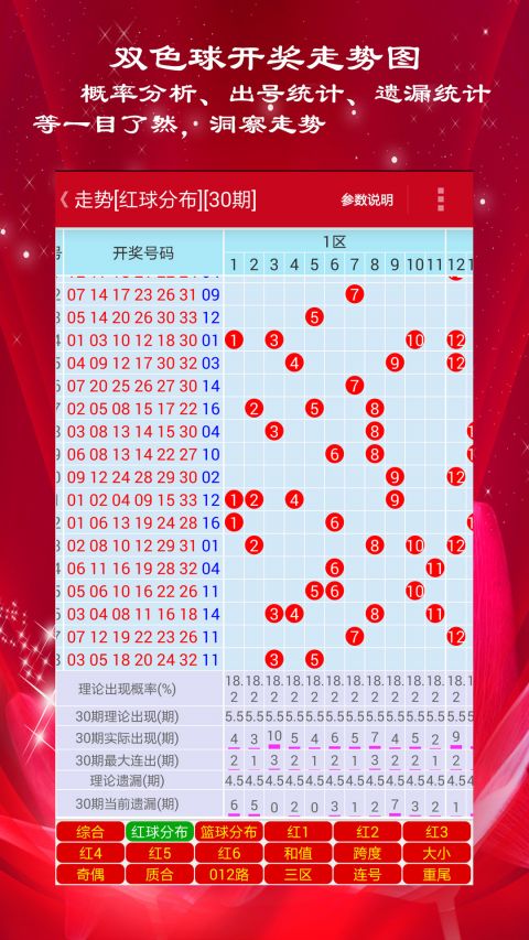 澳门六开走势图表图解详解解析