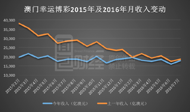 澳门六开走势图表最新版预测图，深度解析与理性投注