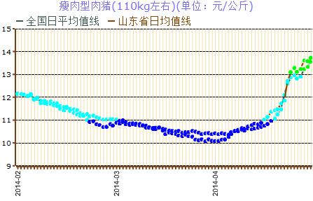 澳门六开走势图表与最新价格一览表，深度解析与趋势洞察