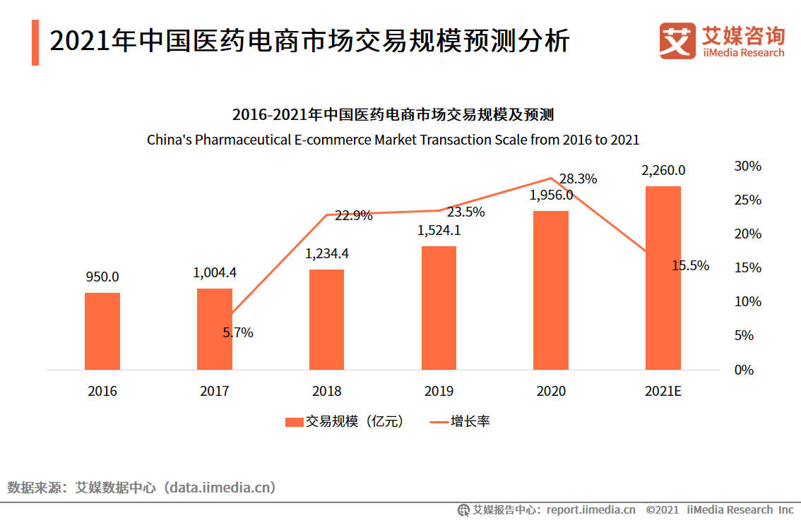 澳门六开走势图表最新资料汇总分析，深度解读与未来趋势预测