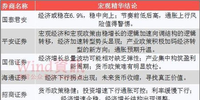 澳门六开走势图表分析，洞悉未来，把握机遇