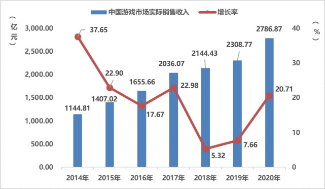 澳门六开走势图表分析，100期开奖结果深度剖析