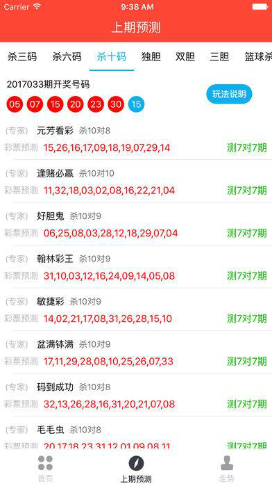 澳门六开走势图表分析，最新开奖结果与未来趋势预测