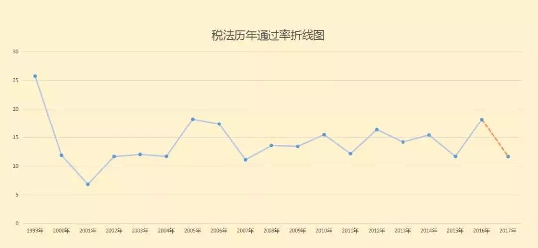 澳门六开走势图表分析与最新开奖预测