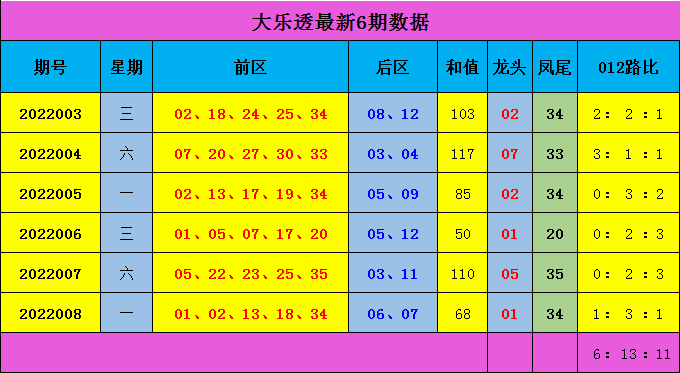 澳门六开走势分析，解锁最新开奖结果预测的秘密