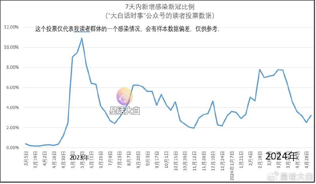 澳门六开走势分析图表，深度解读与最新趋势