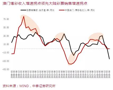 澳门六开走势分析预测图表最新，深度解读与未来展望