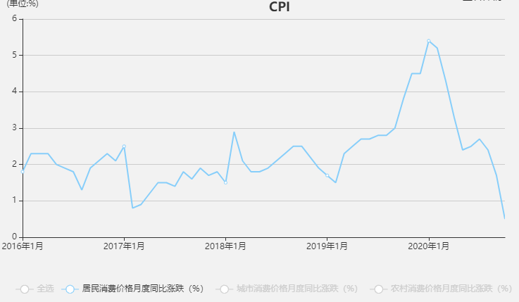 澳门六开走势图表，揭秘与价格大全