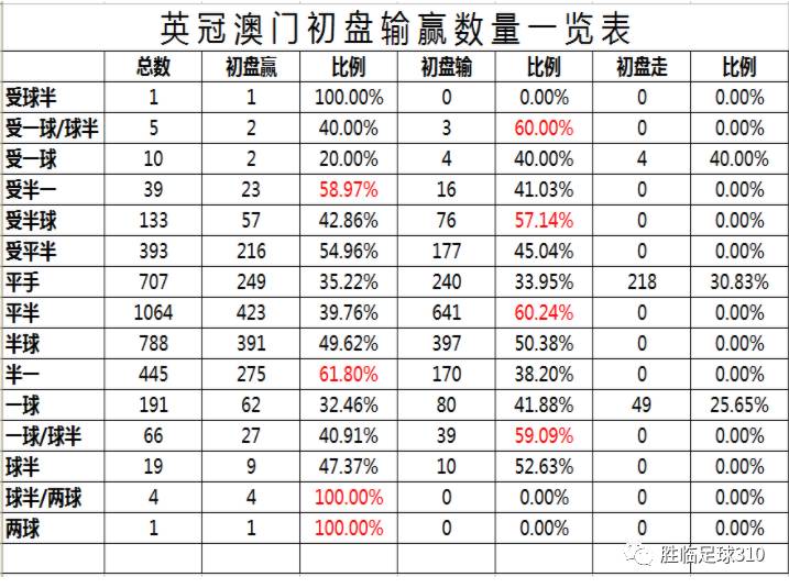 澳门六开走势图表大全汇总，揭秘数字背后的奥秘