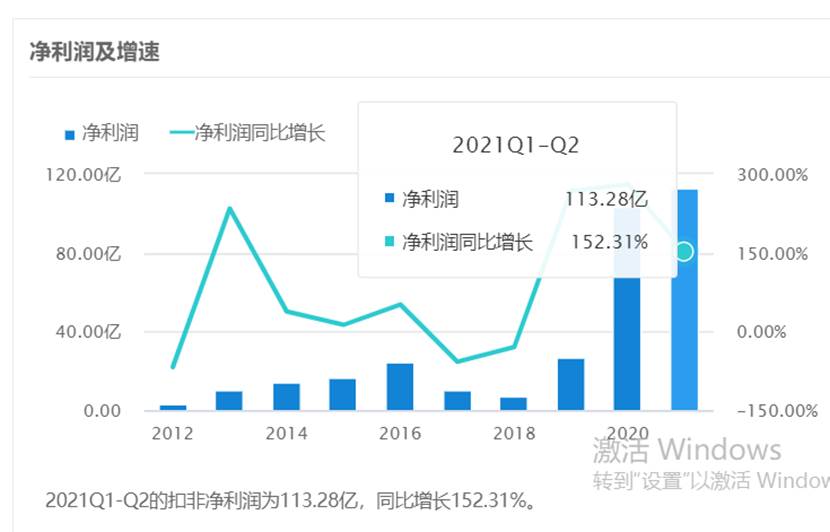 澳门六开今天趋势分析图表最新解读