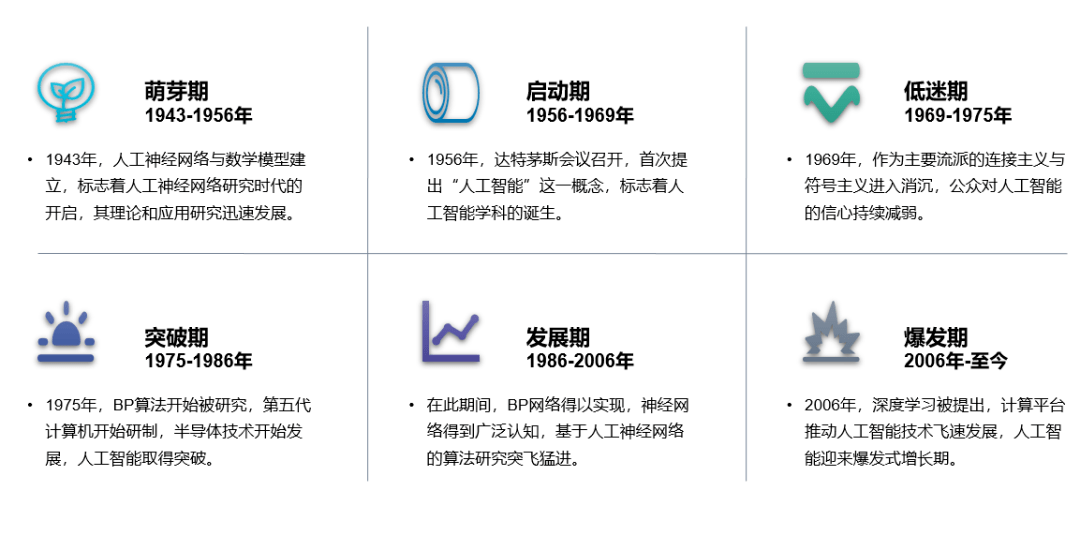 澳门六开今天趋势分析图表图片，深度解析与未来展望