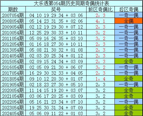 澳门六开彩今日趋势分析图与最新开奖结果深度解读