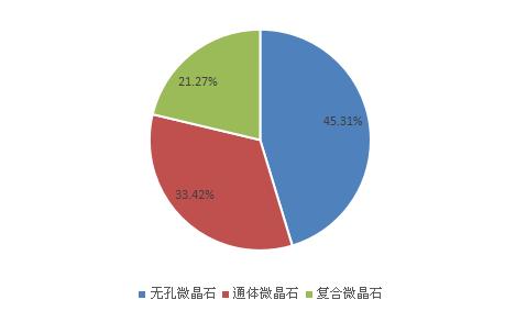 澳门六开今天趋势分析预测图表，深度解读与未来展望