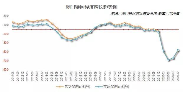 澳门六开走势图表最新预测图深度分析