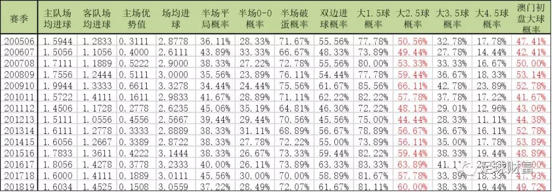 澳门六开走势图图解大全，深度解析与价格指南