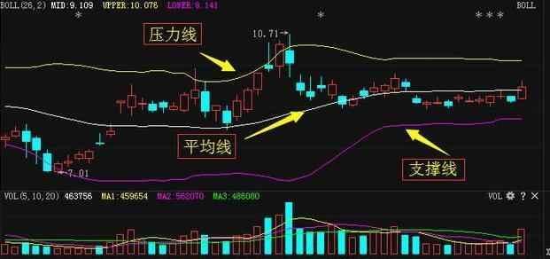 澳门六开走势图图解大全，简单版图片解析