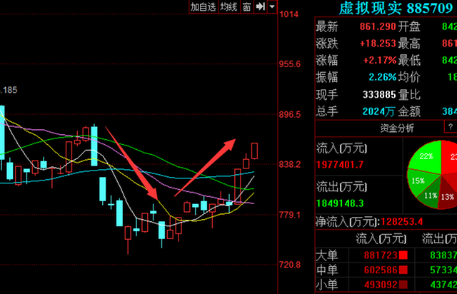 澳门六开走势图图解图片大全最新版，深度解析与理性投注指南