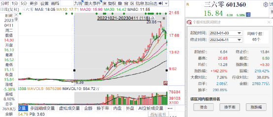 澳门六开走势图图解详解及最新开奖结果汇总