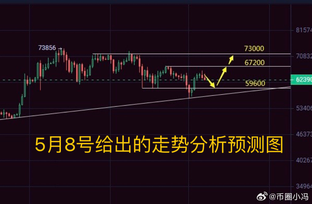 澳门六开走势图图解最新预测分析图，深度解析与未来趋势