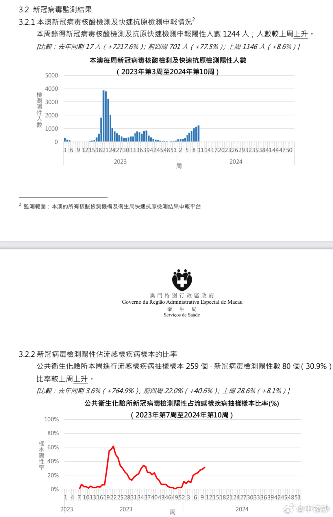 澳门六走势图，深度分析与最新动态