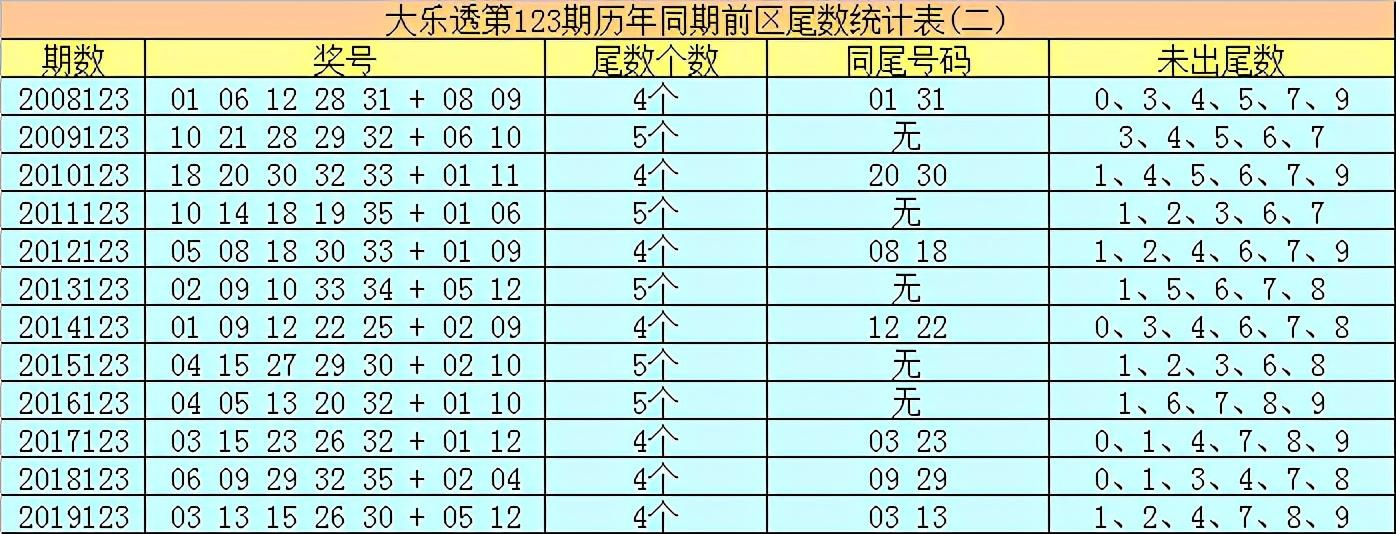 澳门六采走势图最新版预测资料302期深度分析