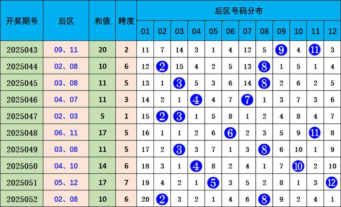 澳门六采走势图最新预测资料302期开奖号深度解析与预测