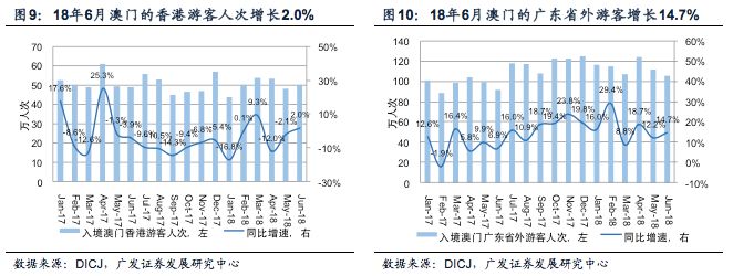 澳门六采走势图最新预测资料汇总表格，深度解析与未来趋势