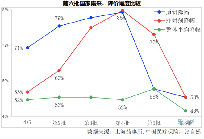 澳门六采走势图最新预测图分析大全汇总