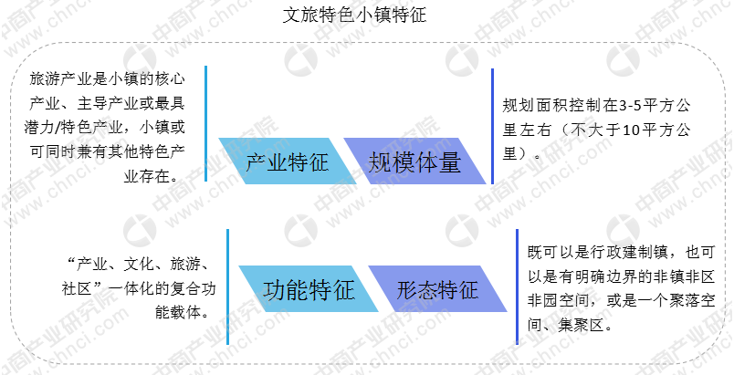 澳门六采走势图最新预测分析图表大全，深度解析与未来趋势