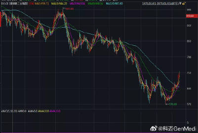 澳门六采走势图最新预测分析图片大全，深度解读与未来趋势