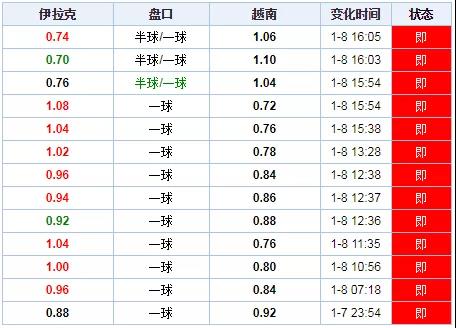 澳门六号彩网最新消息，今天开奖号码揭秘与趋势分析