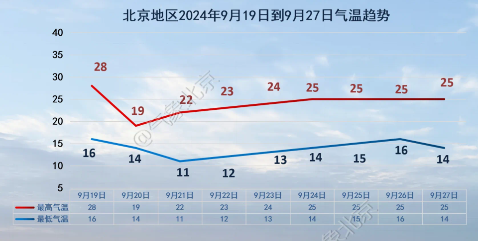 澳门六月份气温多少度正常，气候特点与季节性变化解析