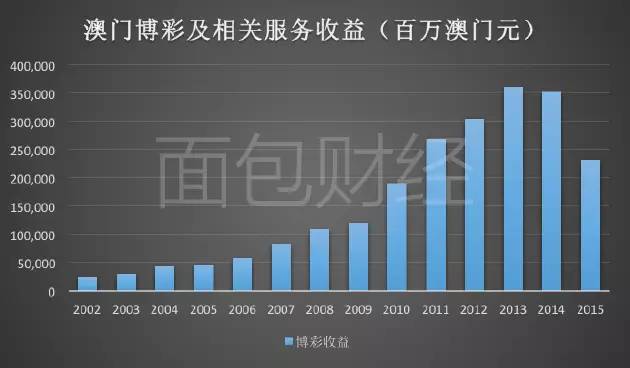 澳门六135开奖记录最新，揭秘澳门彩票的魅力与风险