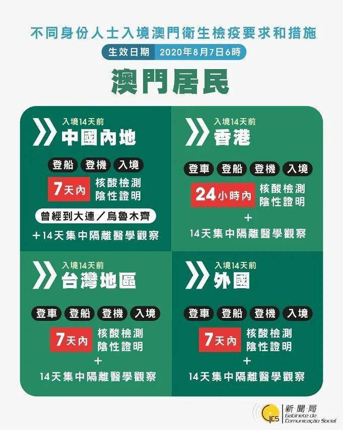 澳门六号码头，开票信息新变化与深度解析