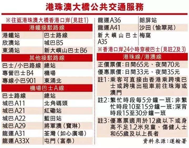 澳门六号码头，通往香港的渡轮服务现状与时间表