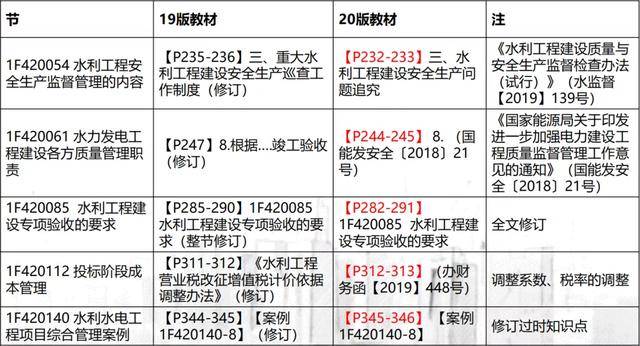 澳门六号码头预约规则，深度解析与级别评定