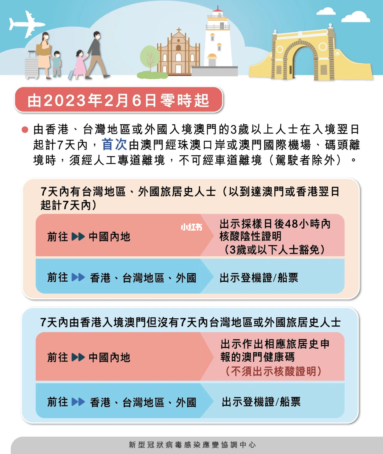 澳门六号码头预约规则最新指南解读
