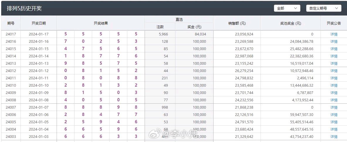 澳门六台彩开奖号码揭秘，昨日回顾与今日期待