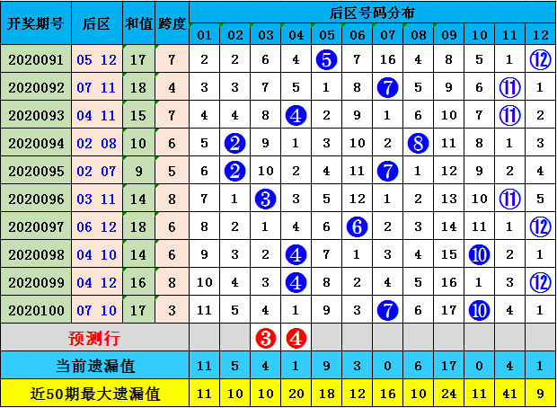 澳门六全彩开奖结果7月10号，揭秘幸运之夜的数字魔法