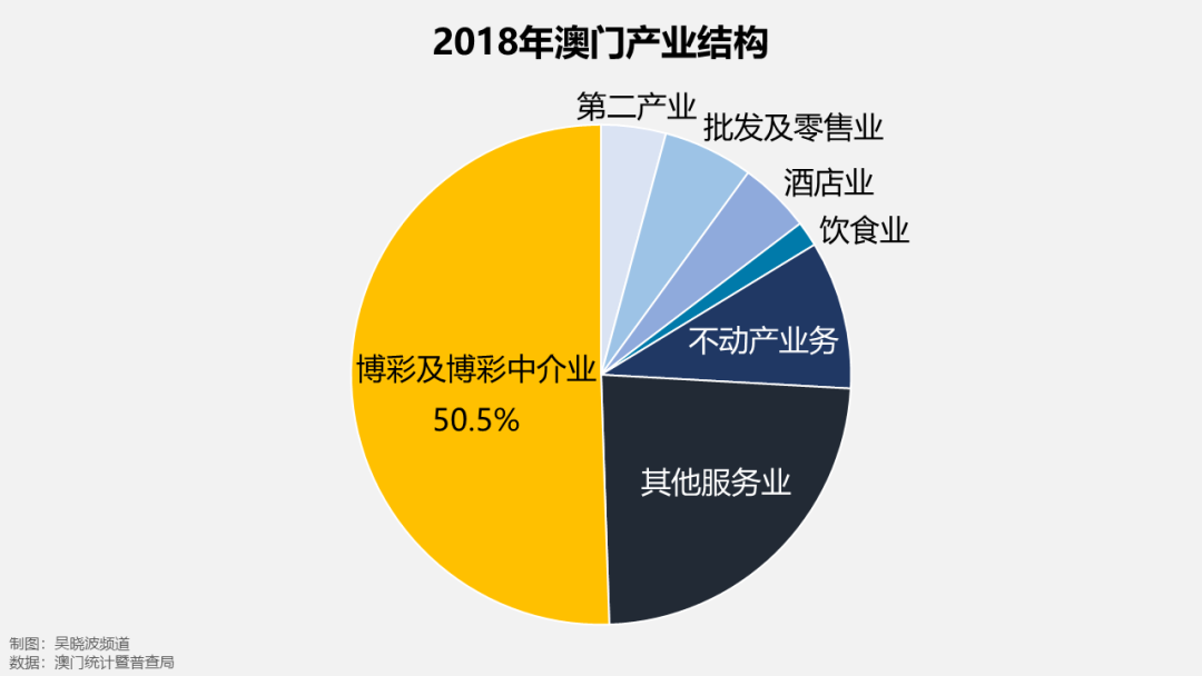 澳门六个赌场经营权转让条件解析