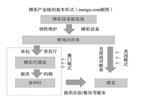 澳门六个赌场经营权转让条件探析